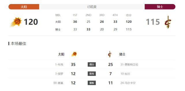 720p蓝光
